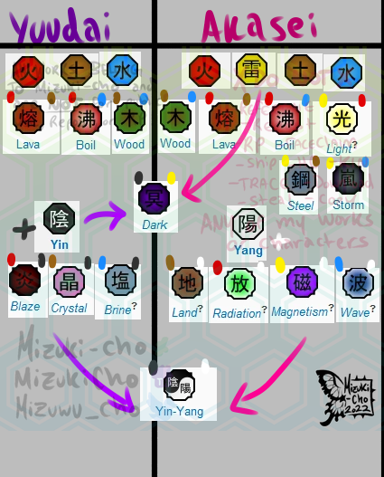 Kekkei Genkai Tier List V2